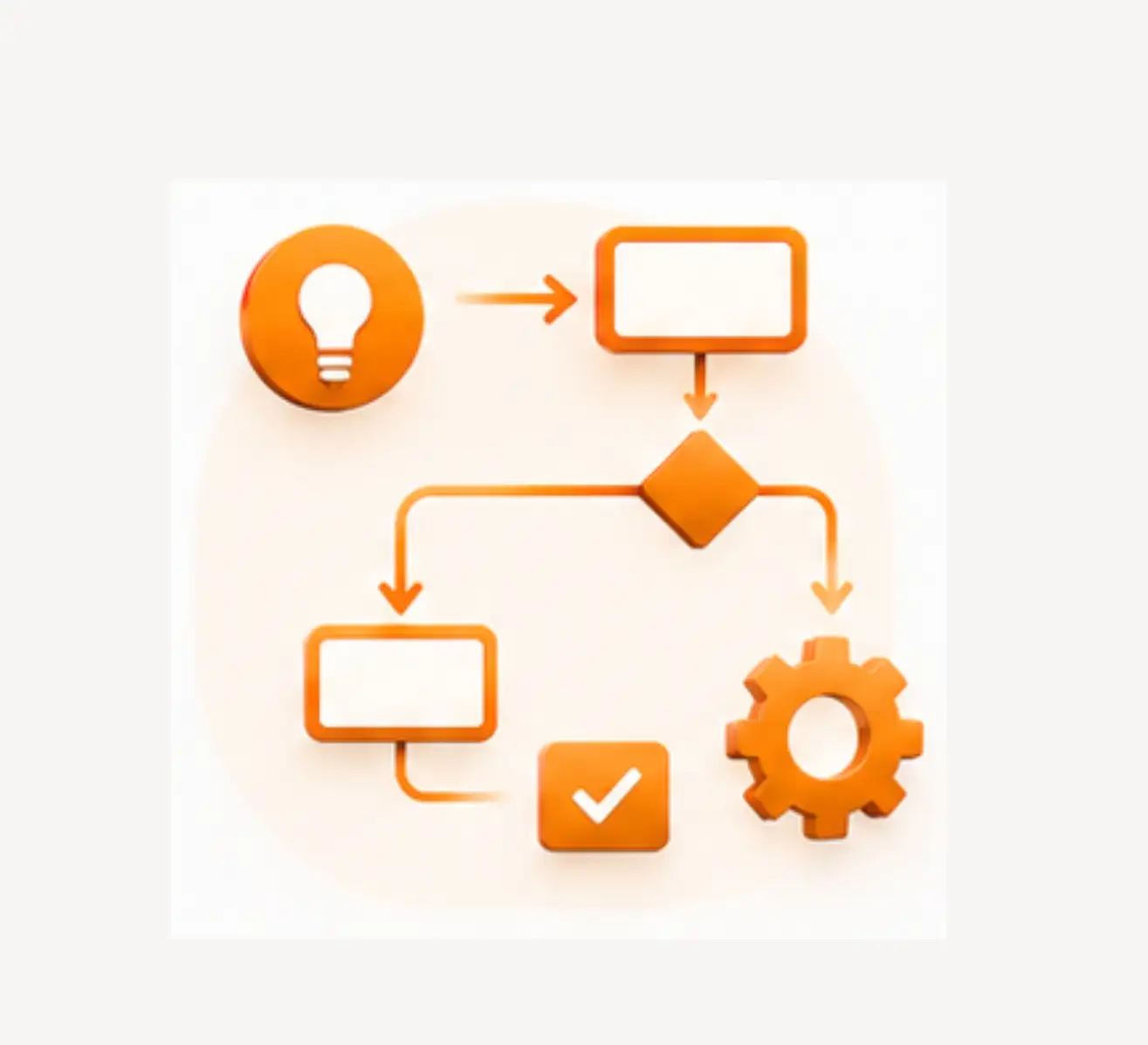 Agentic Workflow Automation